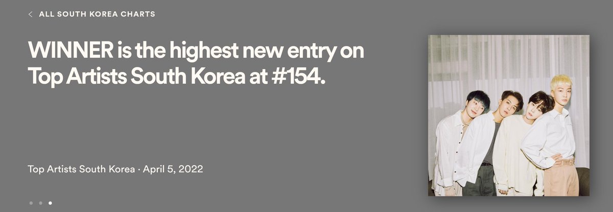 wabbitsx's tweet photo. #WINNER is the highest new entry on Spotify Daily Top Artists South Korea 🇰🇷 at #154.

@yginnercircle @yg_winnercity https://t.co/gF0XOxVr4g