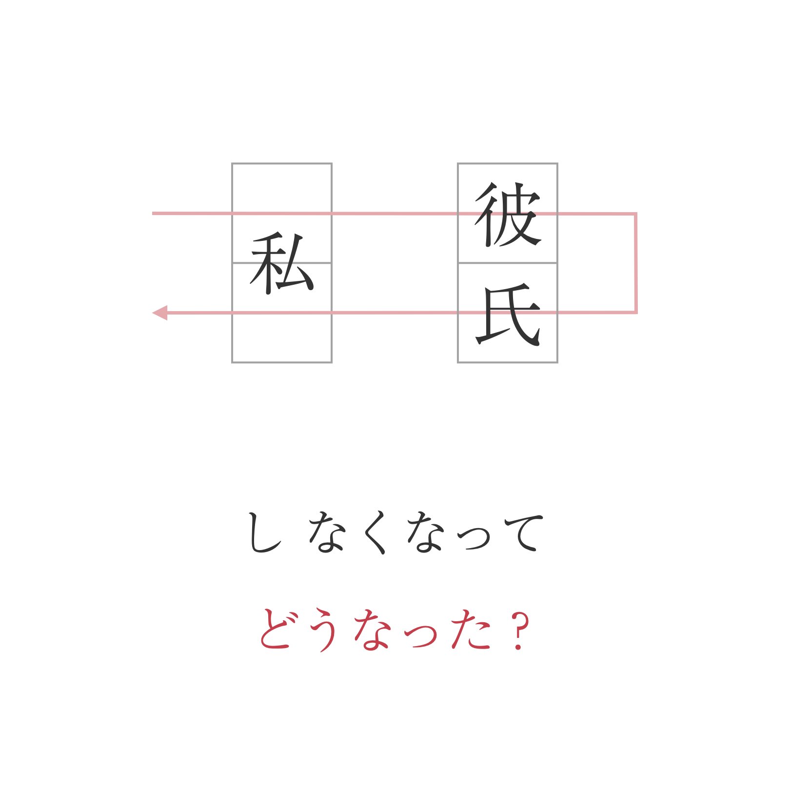 シルクト 謎制作 次はカフェ謎出す 恋愛 謎解き 解けたらrt シル謎 意味深謎 T Co U8k0qurnc3 Twitter
