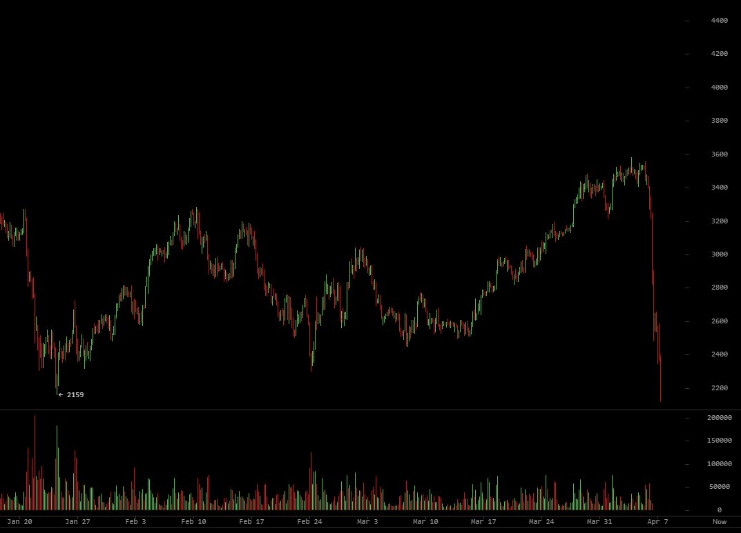 Cobie (@cobie) on Twitter photo 