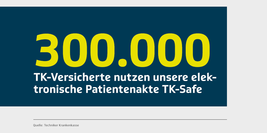 TK_Presse's tweet photo. Nächster Meilenstein erreicht: Immer mehr TK-Versicherte nutzen unsere #ePA #TKSafe. Mit ihr lassen sich u.a. Impf- und Vorsorgestatus immer im Blick behalten.
https://t.co/UXC0PAcYtC https://t.co/dtPguo33Sa