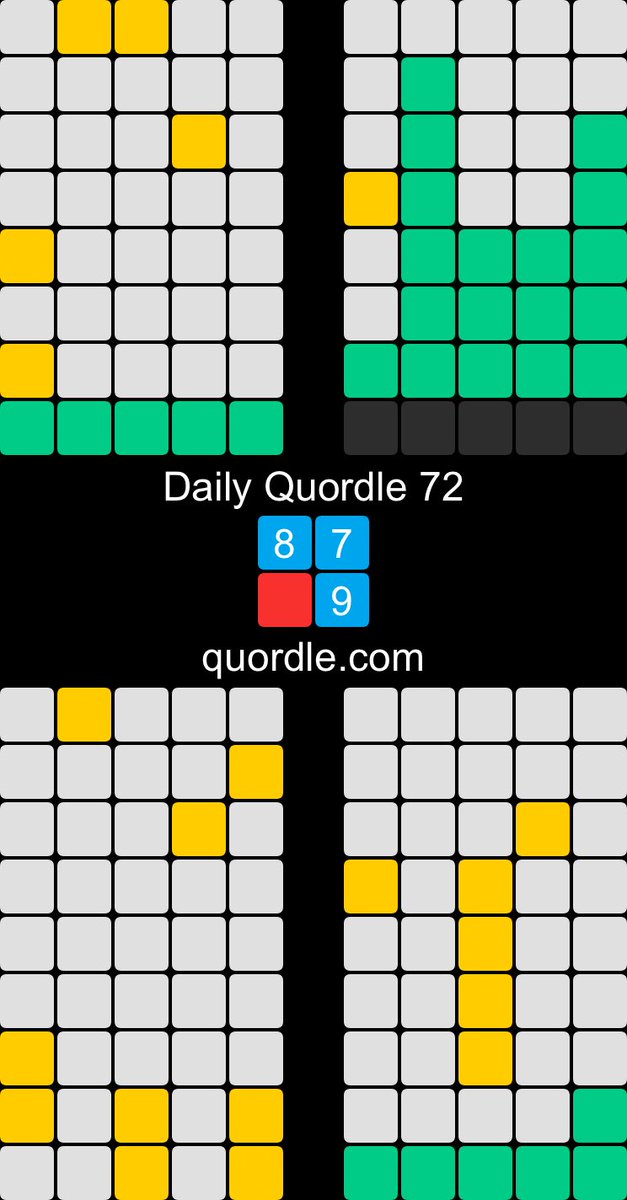 selectdirect's tweet photo. Daily Quordle 72
8️⃣7️⃣
🟥9️⃣
https://t.co/PL3YgSa6rQ https://t.co/6ILpFWzR82