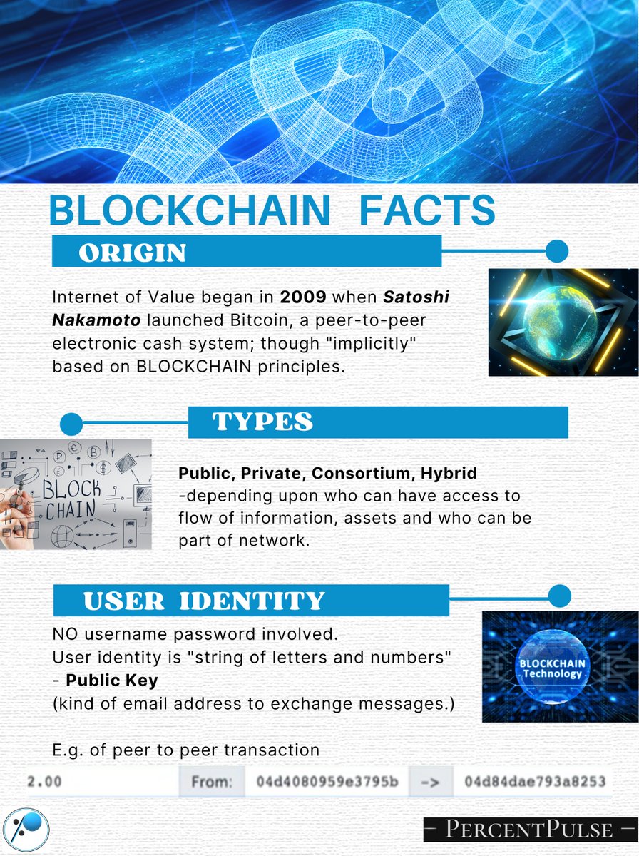 PercentPulse's tweet photo. Some facts about BLOCKCHAIN 📄.....

What kind of "User Identity" is provided in #Blockchain which provides greater #DataPrivacy and #DataSecurity ?? 

#technology #blockchaintechnology #NFTs 

#cryptocurrencies #Cryptos #cryptotrading #Bitcoin https://t.co/gTmV6FZJsY