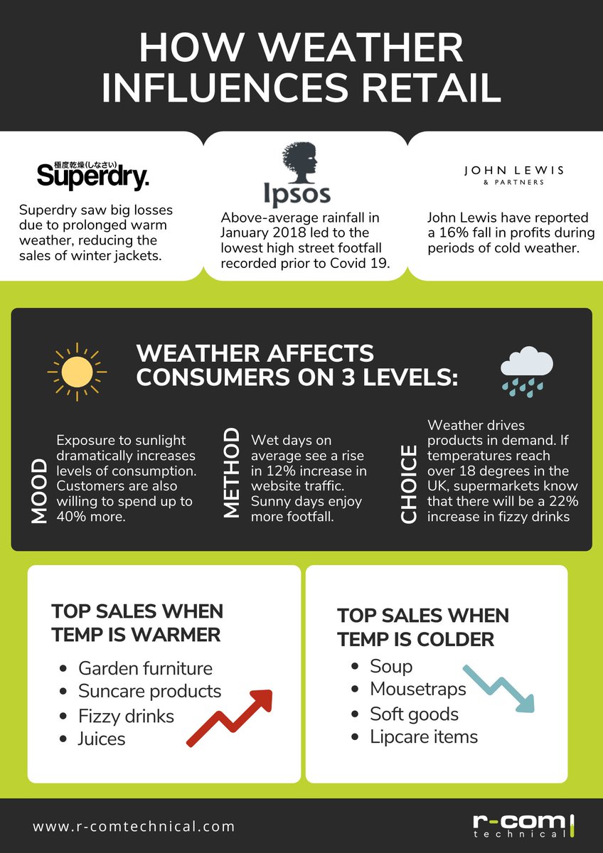 R-Com Technical tweet media
