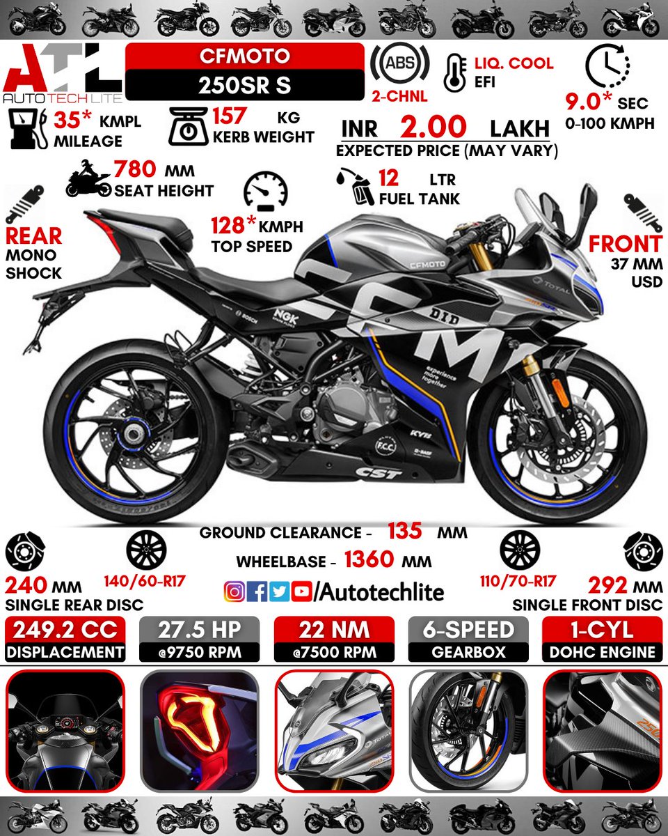 autotechlite's tweet photo. #cfmoto 250SR S : The single sided swingarm version!!..Do you like it or not??..Do comment below!!
.
.
@autotechlite ๐๐๐๐ฎ๐ณ๐ฎ๐ณ๐ฎ๐ณ for daily amazing posts follow our page
.
.
#cfmoto250sr #250sr #250srs #cfmotos #cfmoto250 #250cc #250adventure #motorbikers #motorland #motorexpo https://t.co/z5ghHtRO87