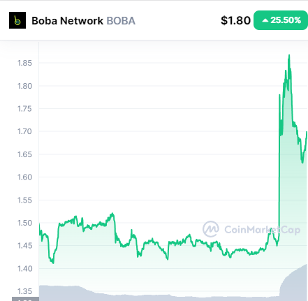 RollaUa's tweet photo. Looking for an entry point to #altcoins?
 #boba Why not? =) https://t.co/dHbBlxh0JD