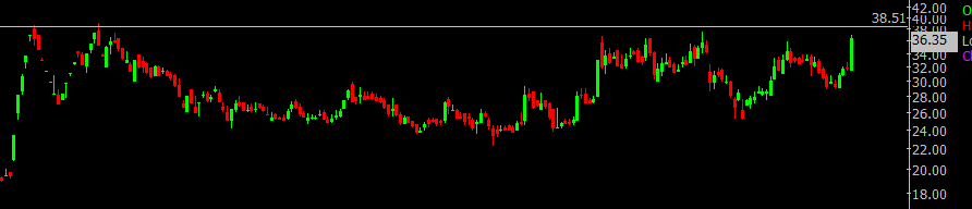 Thekalal's tweet image. #RANASUGAR: 36 support 28 

#KCPSugar: 29  support 25

#KMSugar: 36 stock was given at 8 and 10-12
now another breakout expected above 39 , Cehck weekly chart  (hold or add)support 29 

some good strycture