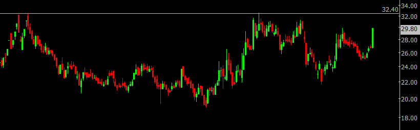 Thekalal's tweet image. #RANASUGAR: 36 support 28 

#KCPSugar: 29  support 25

#KMSugar: 36 stock was given at 8 and 10-12
now another breakout expected above 39 , Cehck weekly chart  (hold or add)support 29 

some good strycture
