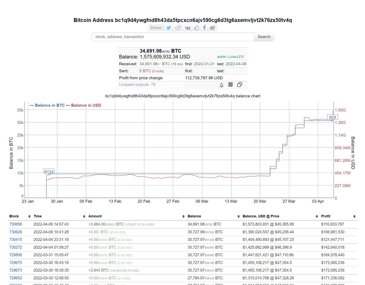 TheRealCoinHero's tweet photo. @whale_alert He just bought, no market pump because the purchase is via OTC, not market buy. https://t.co/lKcXKJ3TjZ