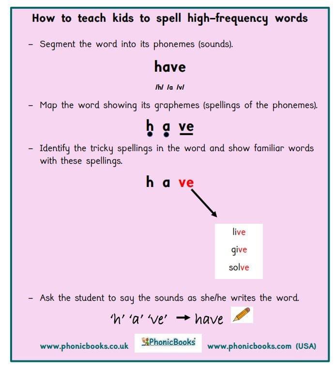 Teaching High-Frequency words. Some high-frequency words are really inconvenient.  They are most common words with often awkward spellings.  Did you know that most of our high-frequency words come from Old English? @phonicbooks #highfrequencywords #phonics #SoR #dyslexia