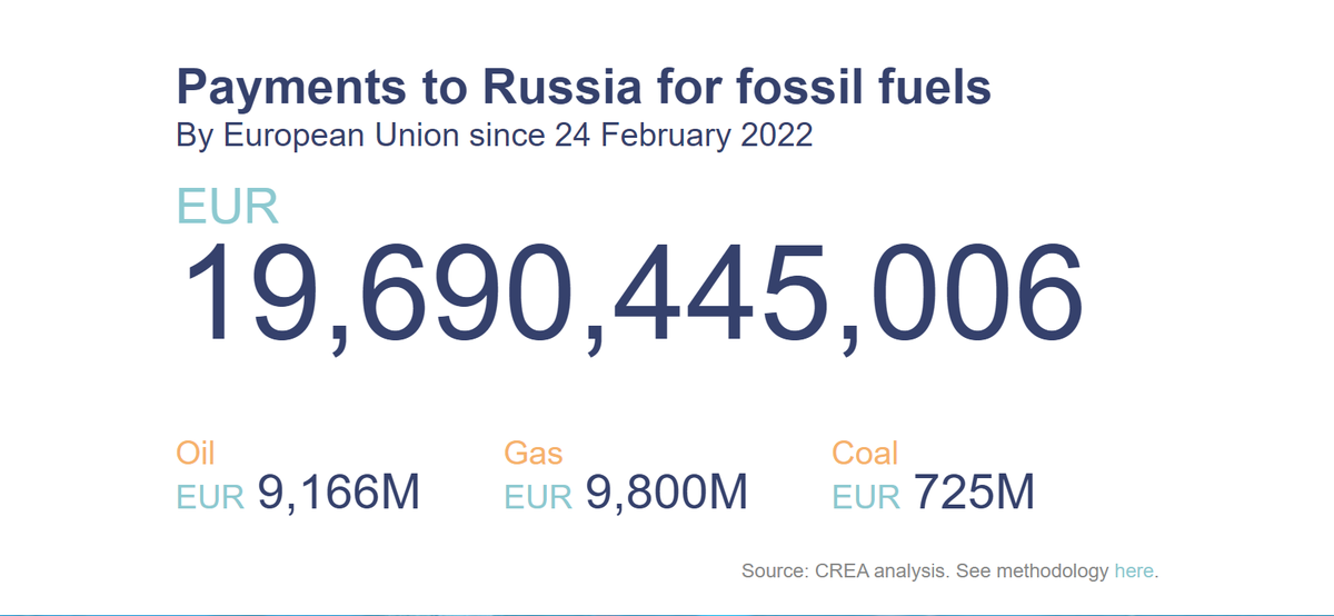 GoldbergNic's tweet photo. Argent envoyé par l'Union Européenne à la Russie depuis le début de la guerre via les achats de :

Gaz : 9,8 Md€
Pétrole : 9,2 Md€
Charbon : 0,7 Md€

L'Union Européenne veut donc bannir le charbon russe. C'est bien l'effet sera minime, pour ne pas dire complètement nul https://t.co/achzEzNlk0