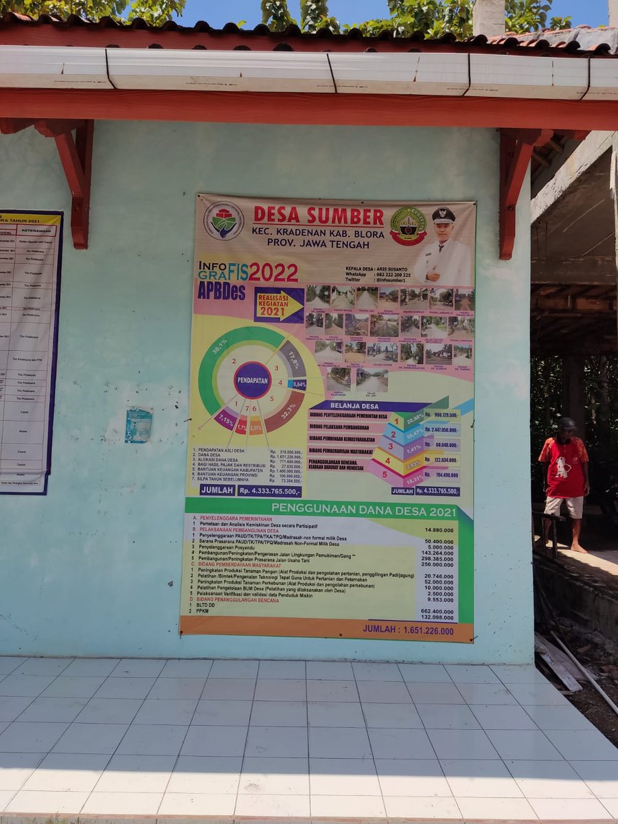 Info Grafis APBDes Desa Sumber Tahun 2022