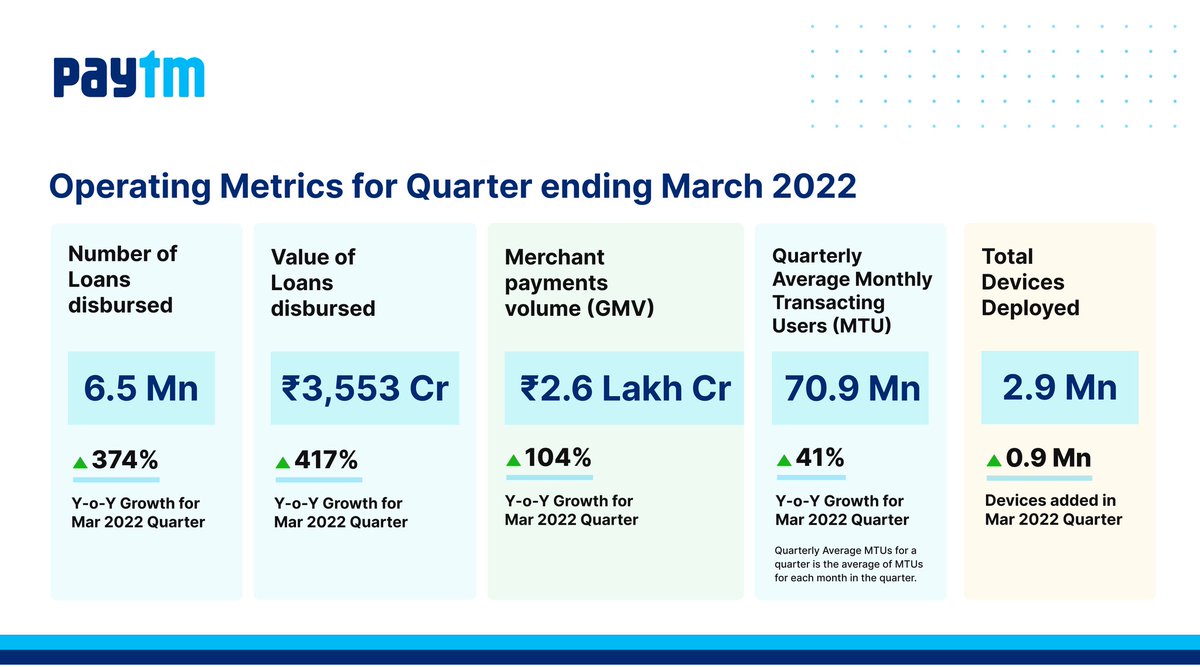 I just wrote a letter to our shareholders. A copy of that along with our last quarter’s business KPIs are here. Have a key announcement about my ESOPs and our operating EBITDA break even timelines.