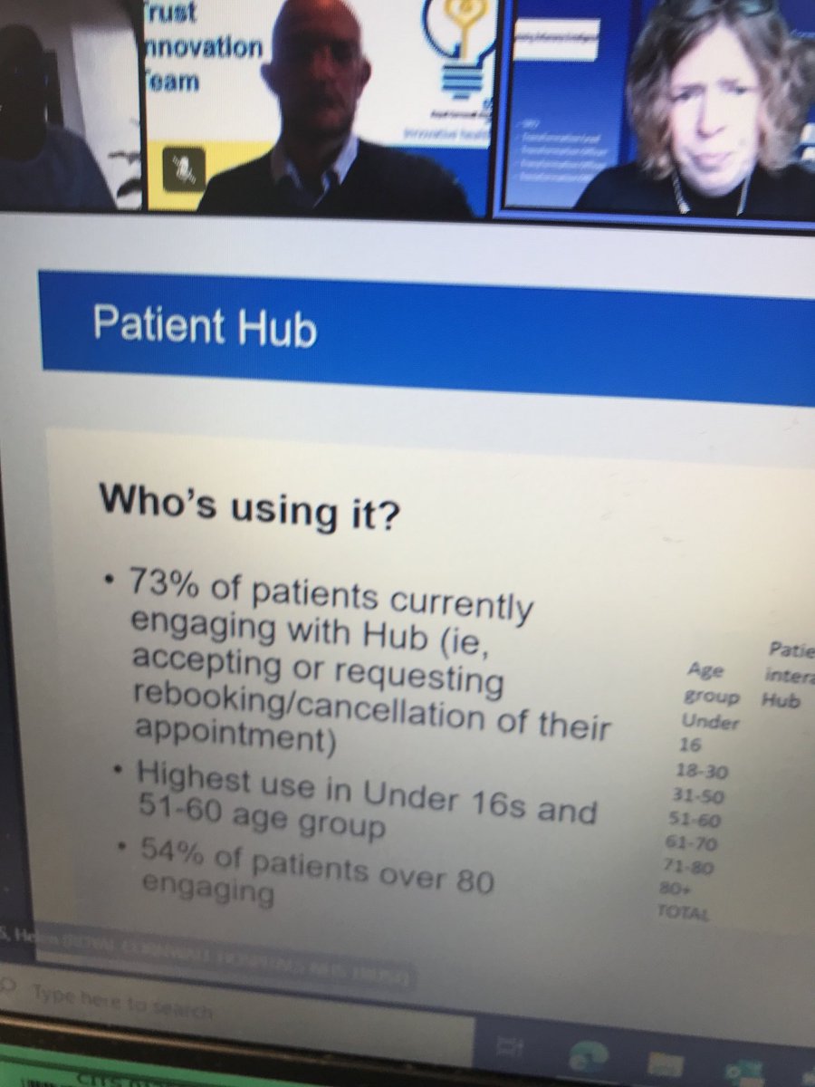 frazerunderwood's tweet photo. Nice to see some of the data monitoring behind the new online patient portal ⁦@RCHTWeCare⁩ - just over half of those over 80 years old currently engaging with the platform #InnovationBreakfastClub ⁦@RCHTInnovation⁩ #GrowingNumbers https://t.co/GwH9t650U4