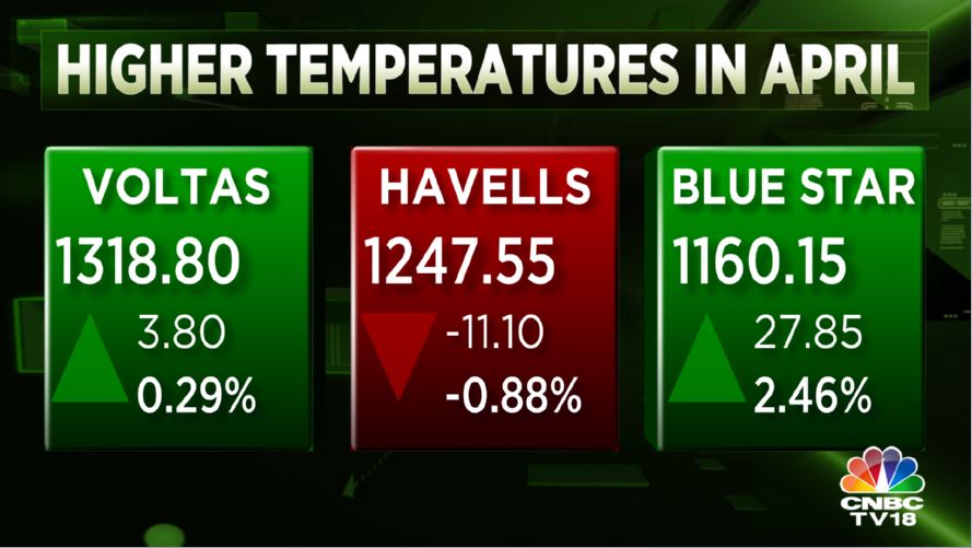 CNBCTV18 on Twitter "CNBCTV18Market Stocks in focus Met