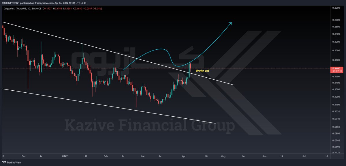 kazive_Financial_group tweet media