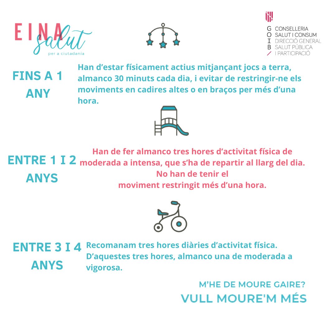 👇Consells per fer activitat física per a les persones:

Fins a 1⃣any.

Entre 1⃣ i 2⃣ anys.

Entre 3⃣ i 4⃣ anys.

#EinaSalut
#DiaMundialActivitatFísica