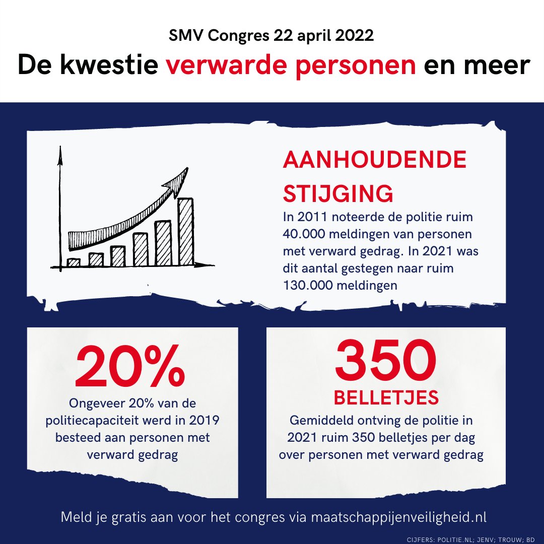 SMVsamen's tweet photo. De kwestie verwarde personen vormt een grote uitdaging voor betrokken instanties. De aanhoudende stijging van meldingen van onbegrepen gedrag vraagt om een nieuwe, bredere benadering. Welke lessen uit andere vakgebieden kunnen bijdragen aan de oplossing? https://t.co/aKtRwsI8fB