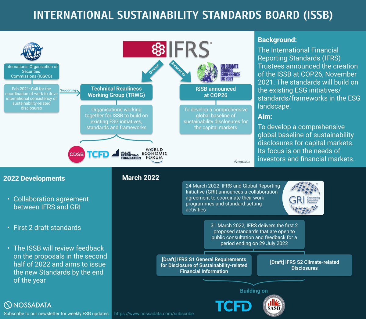 Nossa Data tweet media