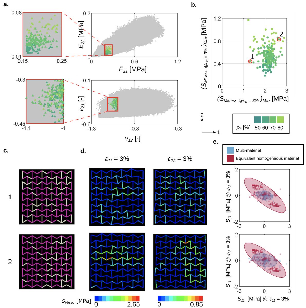 amir_zadpoor's tweet photo. #DeepLearning is effective for the rational design of mechanical #metamaterials. Check out our latest #preprint demonstrating its use for the rare-event design of (double-)auxetic multi-material #3Dprinted metamaterials: https://t.co/Stq3dO1XOC @MJMirzaali #AI #PhysicsInformedAI https://t.co/uCfjJpRbfD