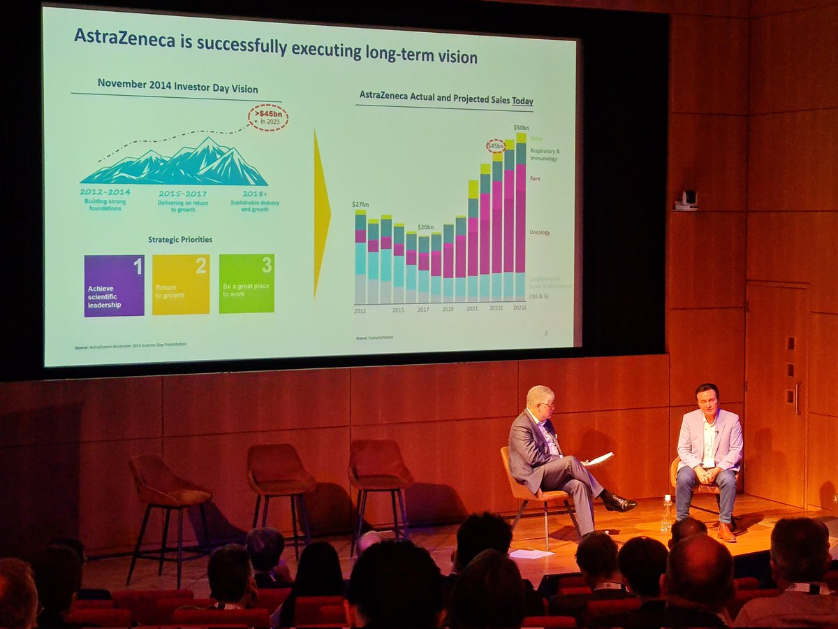 drrichjlaw's tweet photo. Pascal Soriot talking about the success of @AstraZeneca's 10 year strategy (cycling up mountains!) at the #AccBioInno2022 event at the Wellcome Genome Campus, Cambridge UK. @exscientiaAI's CEO Andrew Hopkins will be addressing the conference this afternoon. #EXAI https://t.co/Hdi1t8PWwv
