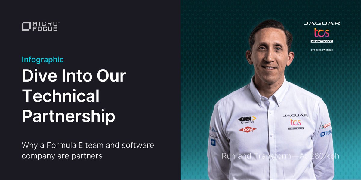 microfocusITA's tweet photo. @MicroFocus aiuta @JaguarRacing nel «Run and Transform» per competere e innovare. Guarda la nostra #infografica per saperne di più sulla partnership:https://t.co/lSKNyByOCx #RunandTransform #RaceToInnovate https://t.co/iZr9ViIY4c