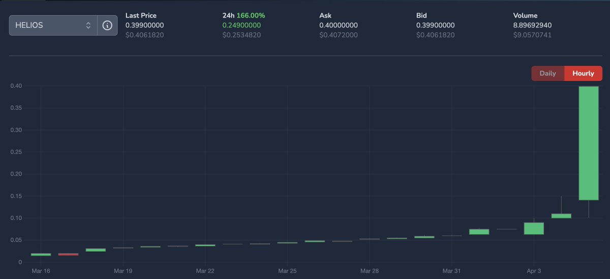soonlambo1's tweet photo. HELIOS / HIVE UP UP &amp; AWAY! 🚀🚀🚀
https://t.co/2ZjHgXh2jp https://t.co/yOBMiBvJN9