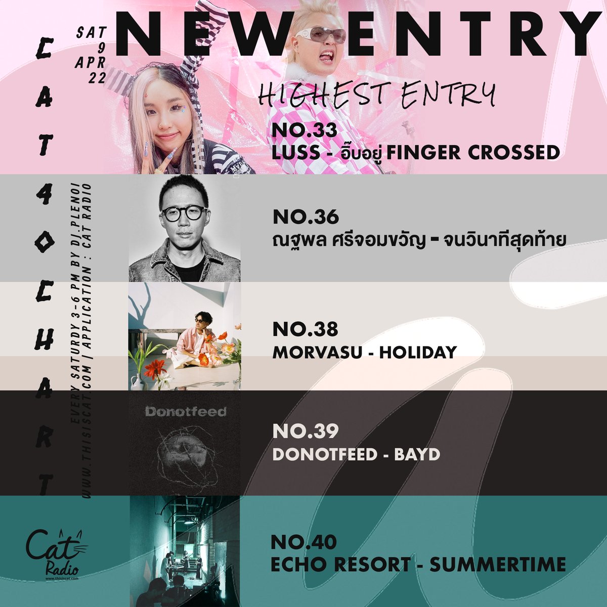 ThisisCatRadio's tweet photo. Cat 40 Chart 9.4.22
NEW ENTRY 😸
#catradio #cat40 #cat40chart #thisiscatradio
#LUSS 🤞 Highest Entry✈️
#KORNotapol ⏱️
#Morvasu 🏖️
#Donotfeed 🧃
#EchoResort 🌞 https://t.co/Lbko5wsobq