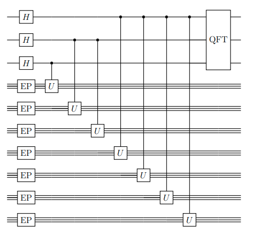 #MonteCarlo methods are crucial techniques to #simulate complex models in all industries, especially in #riskmanagement. Our latest work opens the door for Monte Carlo on real life quantum hardware.
arxiv.org/abs/2204.01337