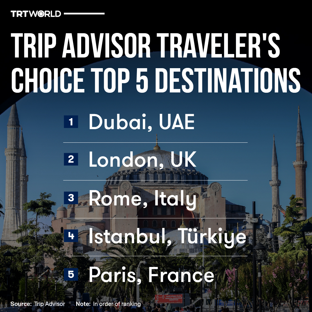 TRT World on Twitter "As border restrictions loosen and eager