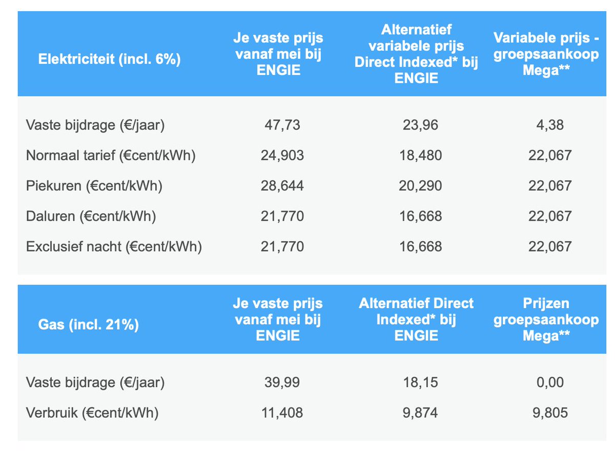 KlausLoosveld's tweet photo. @CaerelsJan @LuminusEnergie Ik plaats dit even hier :-) https://t.co/REwYpyK9pN