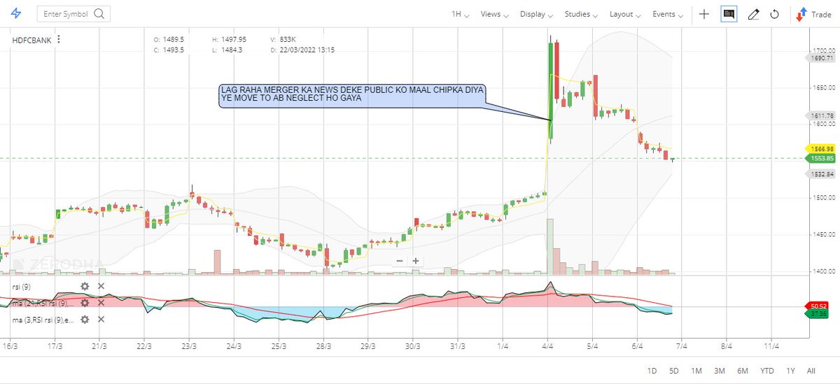 skgs01's tweet photo. #TRADING
#HDFCBankMerger 
#HDFCBank https://t.co/iY5C2ai1Vl