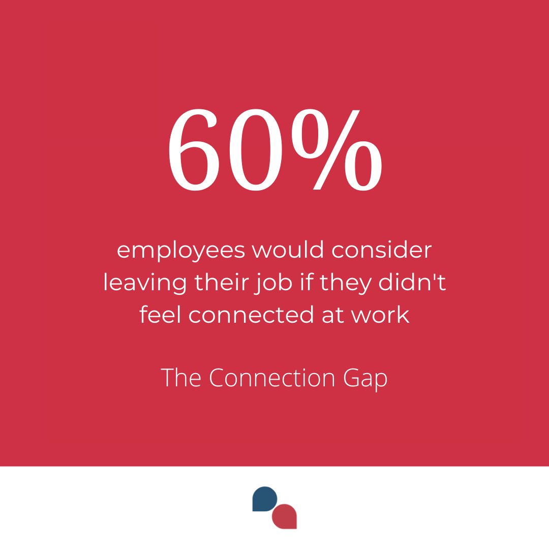 A problem with connection? 🤔👇

While 85% ‘of HR leaders agree...connection is critical for their organisation's #success, only 4%...strongly agree that they've adequately addressed the challenges with employee #connection at work’
  
<a href="/Inc/">Inc.</a> 

bit.ly/3x8pXVa