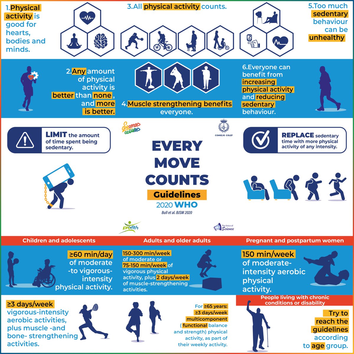 Every move counts on World Day for Physical Activity #WDPA2022