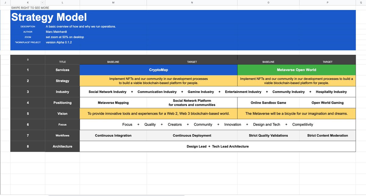 marcxmeinhardt's tweet image. Why/how we do what we do.

#Ready #Aim #Fire
#OrganisationModel #OperationModel