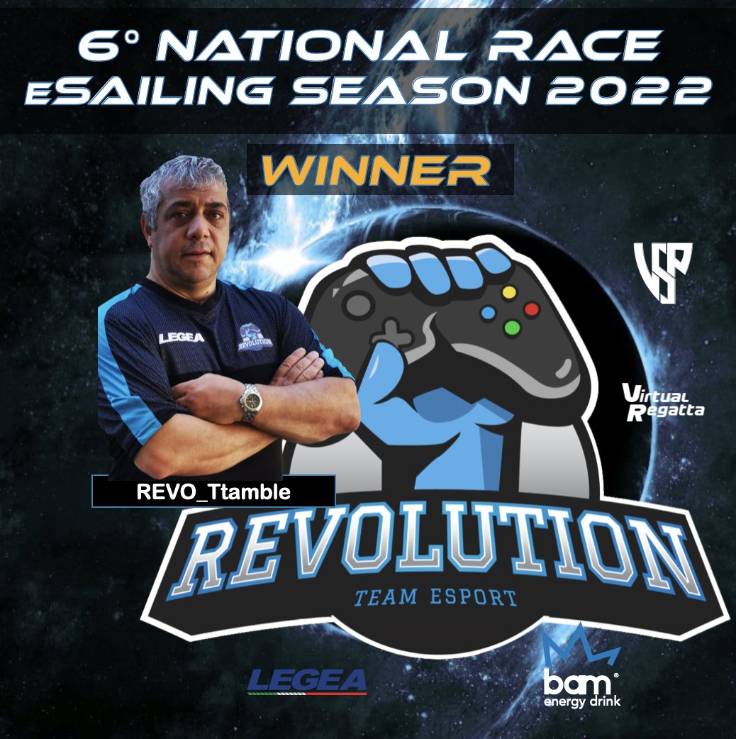 WE DID IT AGAIN! One more victory of the REVO team at the national ranking 2022. Tommaso Tamblè aka #REVO_Ttamble DOMINATED and WON the 6° round of Italians Ranking 2022. All team mates thanks for his great performance 👏 <a href="/worldsailing/">World Sailing 🌎⛵️</a>  <a href="/VirtualRegatta/">Virtual Regatta</a>  <a href="/federvela/">Federazione Italiana Vela</a> <a href="/EsportRevo_/">Esport Revolution</a>