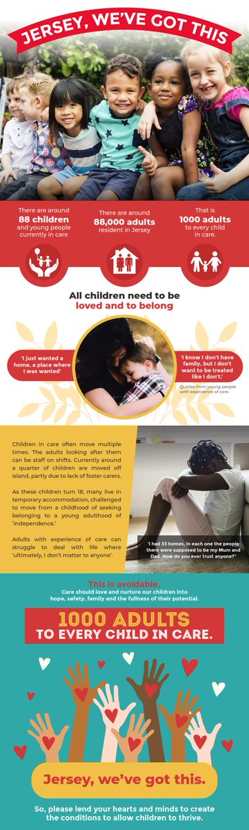 cares_jersey's tweet photo. In light of the news this week, we are reminded of this from 2019 when @Ian_Gorst @SamMezecJsy @jjscally @heaven_andrew @HepburnJay @JakeLc92 @Beth_AnneLogan @fionathepromise @MareeToddMSP @Jimmypaul90 @ChildComJersey &amp; others were full of hope for Jersey. https://t.co/VpUYMu2fIS