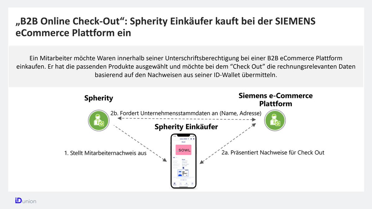 IDunion_SCE's tweet photo. #usecase 5 of our #Interopday demonstrates how #digitalcredentials can speed-up and increase the security of #B2B order processes. Buyer authorization and invoice details verified in zero time!
@spherityproject @Siemens @esatus #plugfest
Read more on https://t.co/WL0UuKELsy https://t.co/lshKTmjXp1