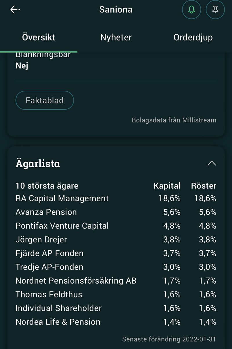 Joel Bladh (@bladh_joel) on Twitter photo Öppen fråga: ska allmänna pensionsfonder äga särskilt riskfyllda tillgångar inom bt som exempelvis Saniona (ca -80% i år)? <a href="/TredjeAPfonden/">Tredje AP-fonden</a> <a href="/AP4se/">Fjärde AP-fonden</a> #finanstwitter Öppen fråga: ska allmänna pensionsfonder äga särskilt riskfyllda tillgångar inom bt som exempelvis Saniona (ca -80% i år)? <a href="/TredjeAPfonden/">Tredje AP-fonden</a> <a href="/AP4se/">Fjärde AP-fonden</a> #finanstwitter