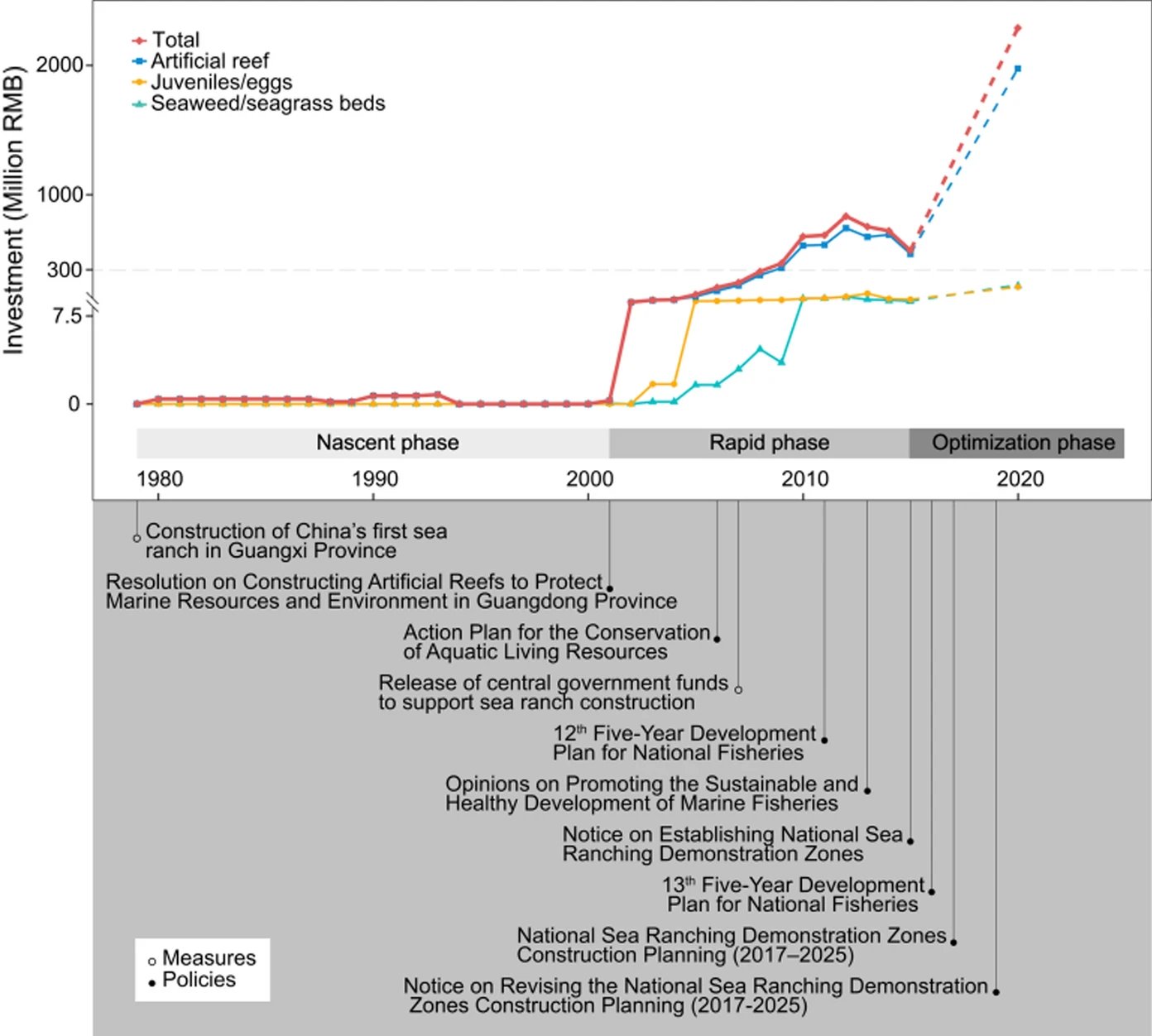 Reviews in Fish Biology and Fisheries on Twitter: 