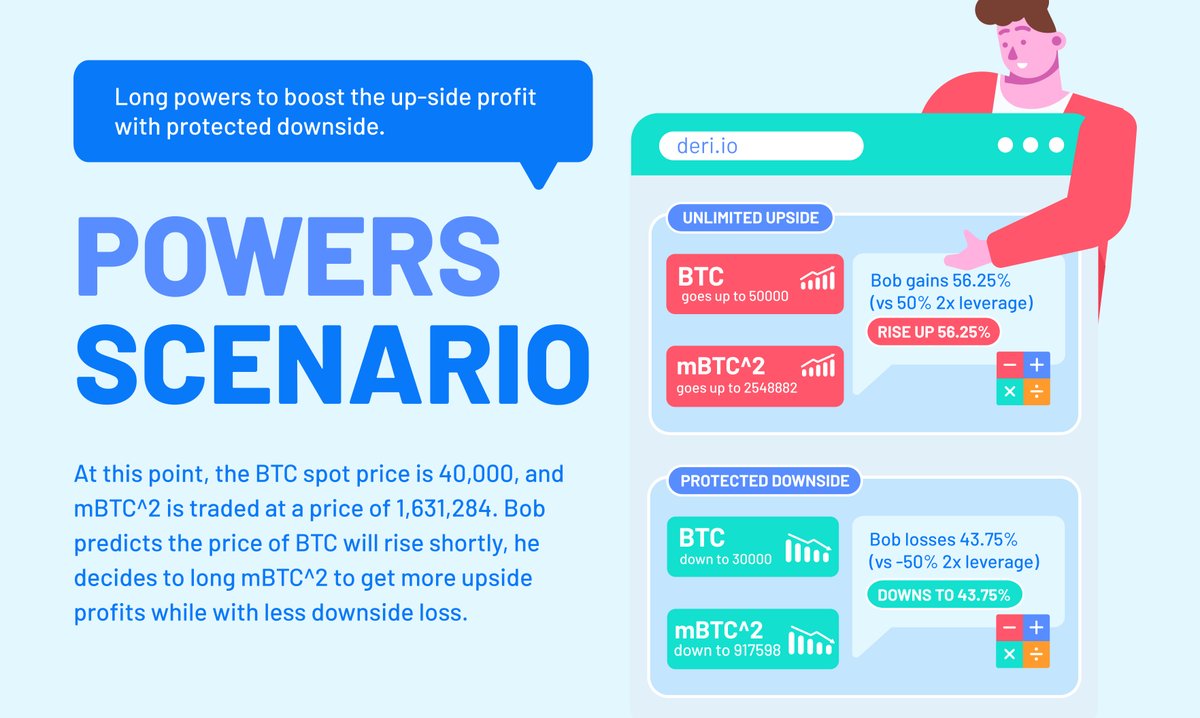 DeriProtocol's tweet photo. 🔥@DeriProtocol Power Perpetuals - #trading strategy!

🧐 #Long powers to #boost the up-side #profit with protected downside👇

#DeFi #DerivativesTradingGalore #DYOR #Deri https://t.co/i1NbRCBfPF
