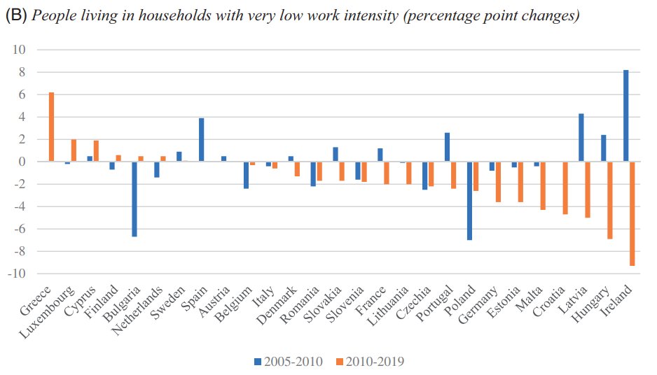 daniel_olh's tweet image. A few graphs explaining the fourth consecutive landslide win of Orban, from our paper with @rskidelsky: tandfonline.com/doi/full/10.10…
