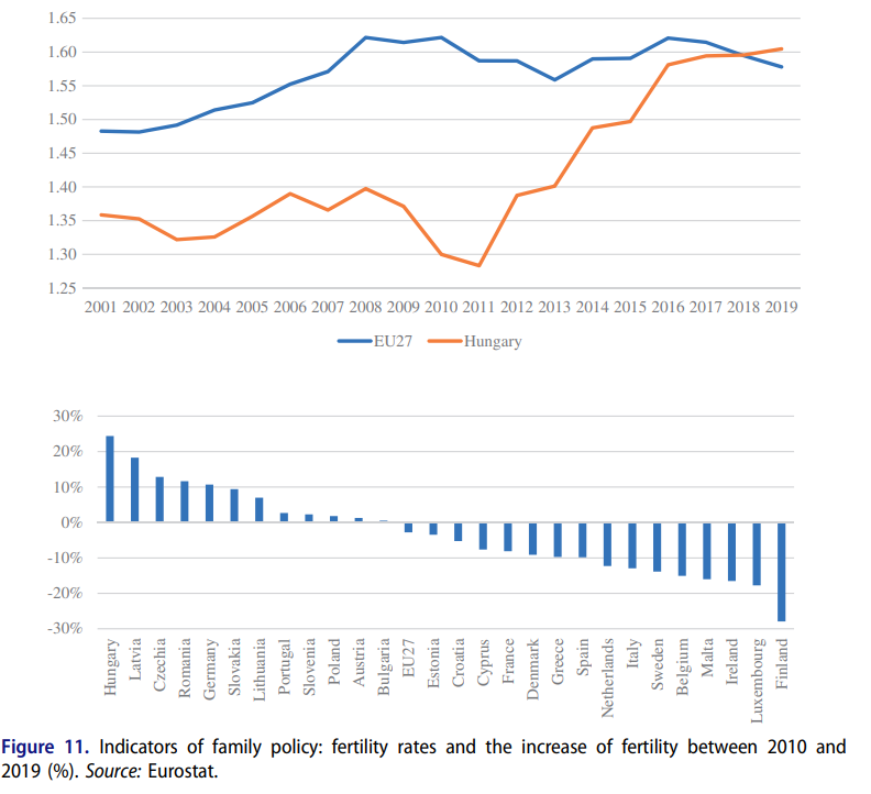 daniel_olh's tweet image. A few graphs explaining the fourth consecutive landslide win of Orban, from our paper with @rskidelsky: tandfonline.com/doi/full/10.10…