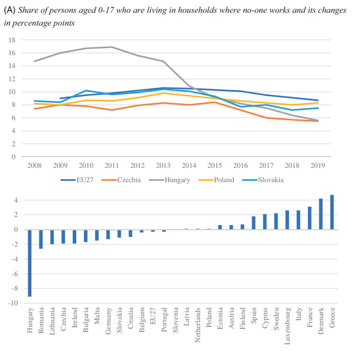 daniel_olh's tweet image. A few graphs explaining the fourth consecutive landslide win of Orban, from our paper with @rskidelsky: tandfonline.com/doi/full/10.10…