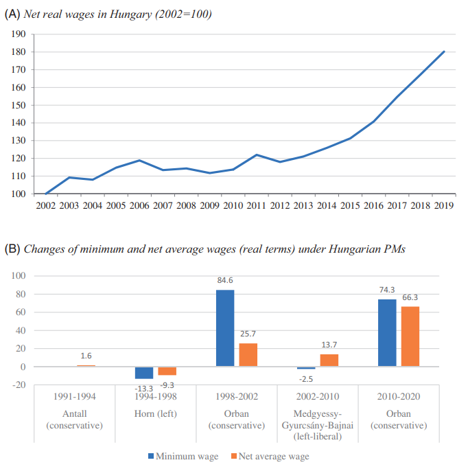 daniel_olh's tweet image. A few graphs explaining the fourth consecutive landslide win of Orban, from our paper with @rskidelsky: tandfonline.com/doi/full/10.10…