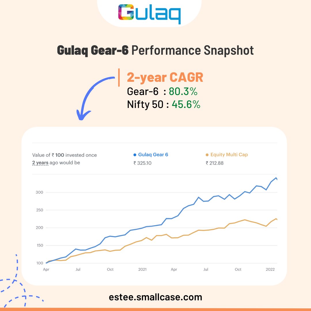 Well! Let charts do the talking.
This financial year join us and get closer to your financial goals!

Link to our Portfolios: estee.smallcase.com

Use coupon code GULAQ23 and get an additional 23% off.
Don't miss out on this amazing deal!
#invest #investnow