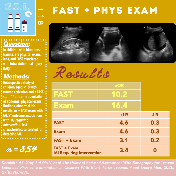 PracticalPOCUS's tweet photo. The FAST assessment is widely accepted as the best practice for adults, but many providers struggle when it comes to blunt torso trauma in pediatrics. Ultrasound G.E.L. discusses the benefits of FAST and exam together. https://t.co/mqDB9N8ruS
#POCUS #FASTexam #pediatrics https://t.co/FqfmRyGBtZ