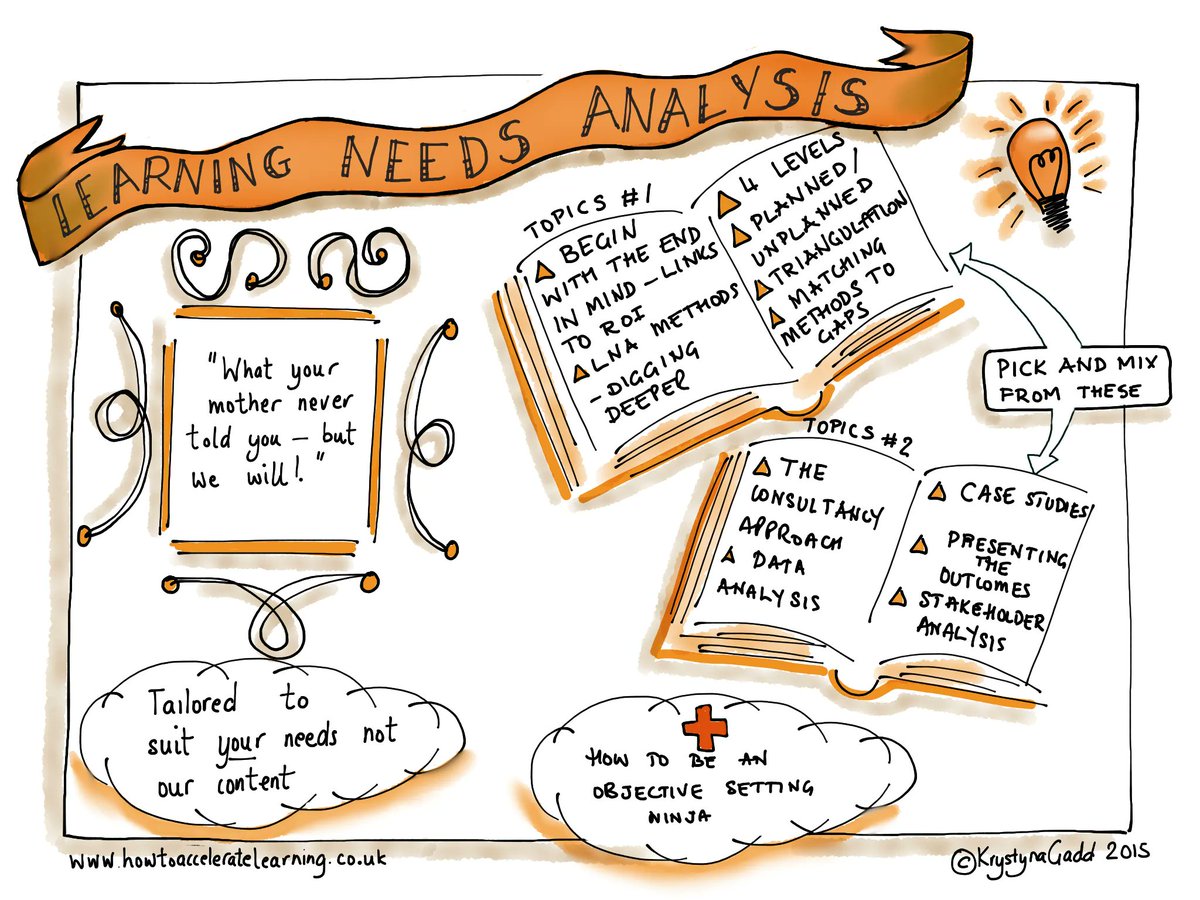 KrystynaGadd's tweet photo. Some things never go out of date, like the #LearningLoop.

Here is what you might learn in the Needs Analysis phase
https://t.co/Lq8O2JS9D0 https://t.co/s1DRglaA1t