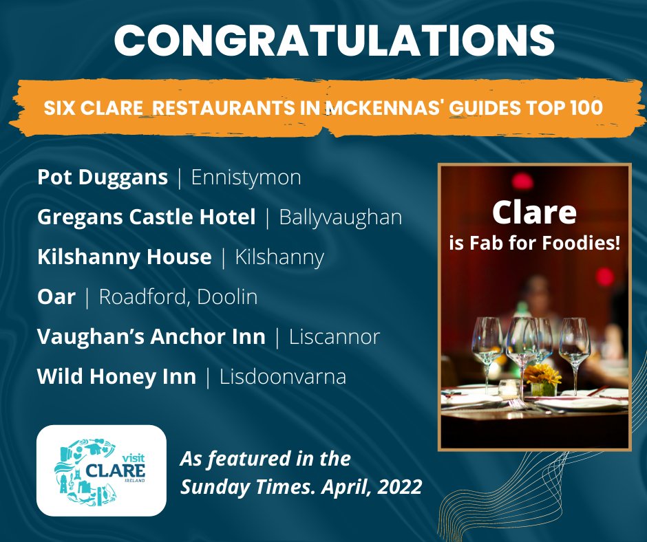 Clare is FAB for Foodies 💛💙
SIX Clare restaurants feature in Ireland’s top 100, in one of the country’s most prestigious dining guides:
<a href="/potduggans/">Pot Duggans</a>
@greganscastle 
<a href="/Kilshannyhouse/">Kilshanny House</a> 
<a href="/Doolinoar/">OAR RESTAURANT DOOLIN</a>
<a href="/vaughansanchor/">Vaughans Anchor Inn</a>
<a href="/WildHoneyInn/">Wild Honey Inn</a>
@McKennasGuides <a href="/ClareTourism/">VisitClare</a> #makingiteasy
