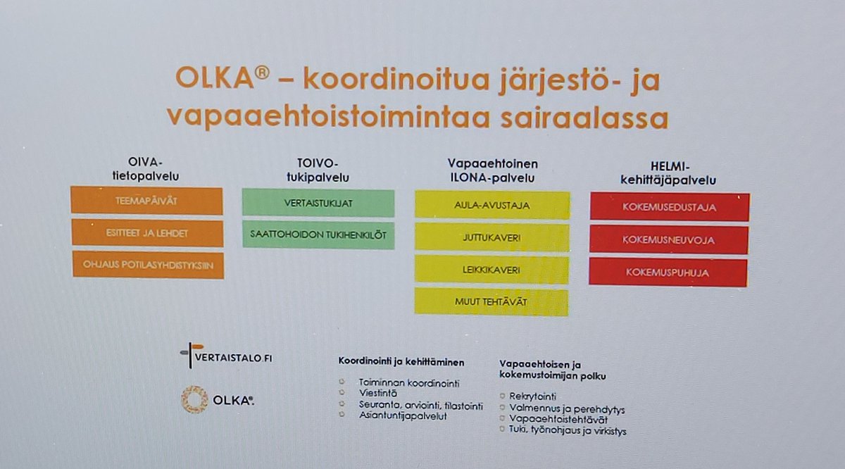 MtTiainen's tweet photo. .@OLKAtoiminta rantautuu @SosteriFI 'in 💪 Tervetuloa! Aivan loistava ajoitus juuri nyt kun saamme uudisrakennuksen ja kansalaistorin käyttöön! #OLKA esittelyssä isossa hoito- ja hoivatyön johdon kokouksessa, kiitos hankekoordinaattori Mirjalle ❣️ https://t.co/YHBzjH0QaJ