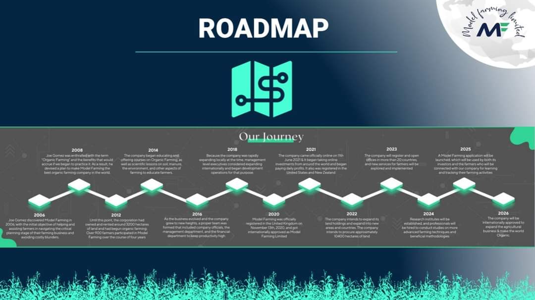 FranklinKnowle9's tweet photo. Modelfarming's Journey towards Success,
ROAD MAP of Modelfarming 👨🌾
#roadmapofmodelfarming
A Roadmap for Making Business Strategy Actionable.
Businesses need a framework for guiding the mobilization of an organization around its strategic plan.
#MFL #modelfarming #Roadmap https://t.co/qUjSnVsvER